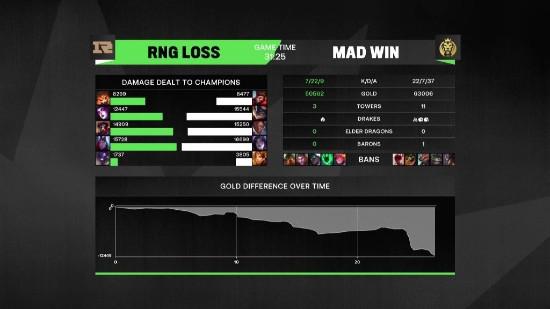 Doinb解析LOL受欢迎原因：简单易上手